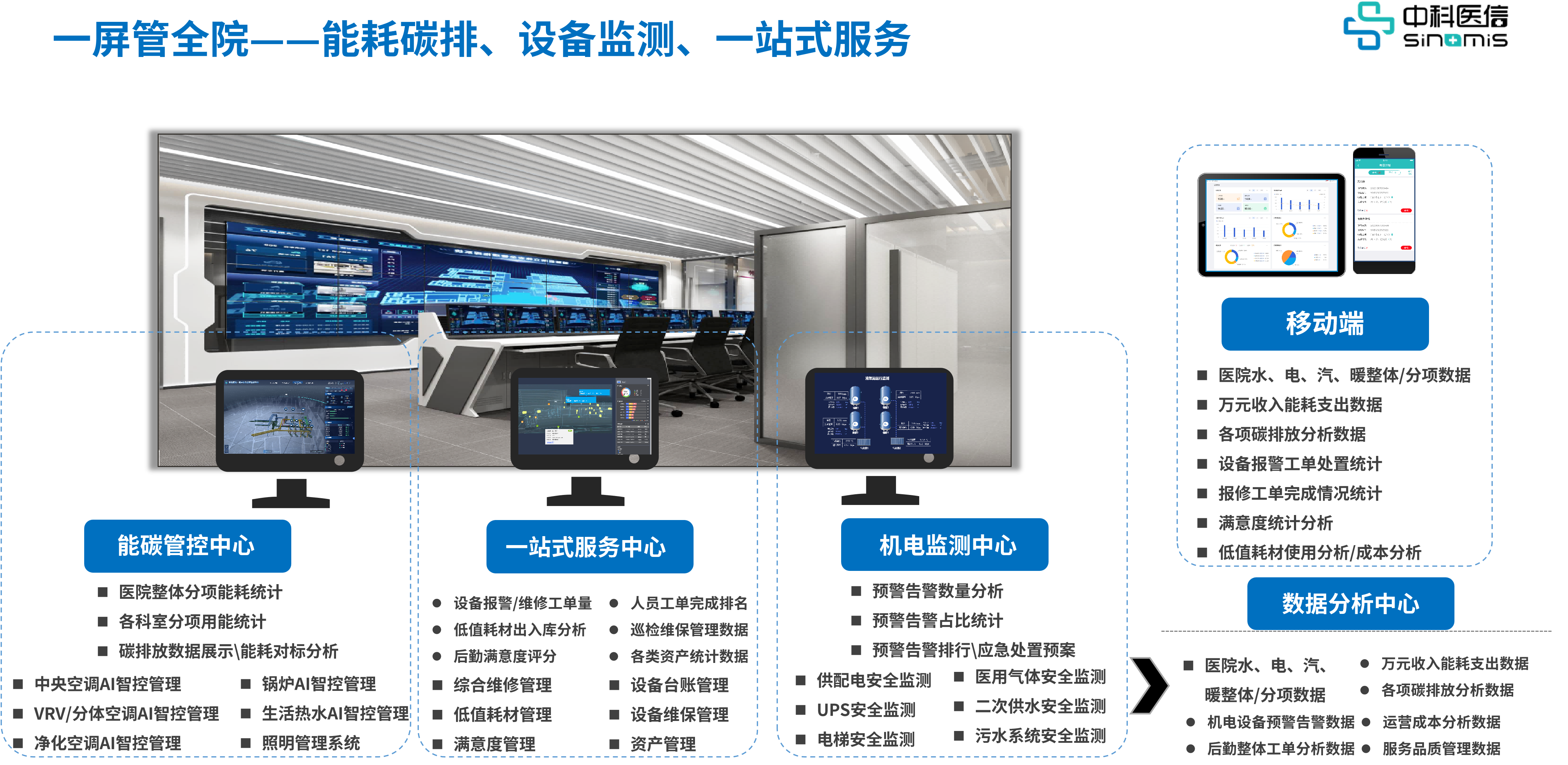 节能宣传周｜医院能源托管：为什么有的项目“叫好不叫座”？